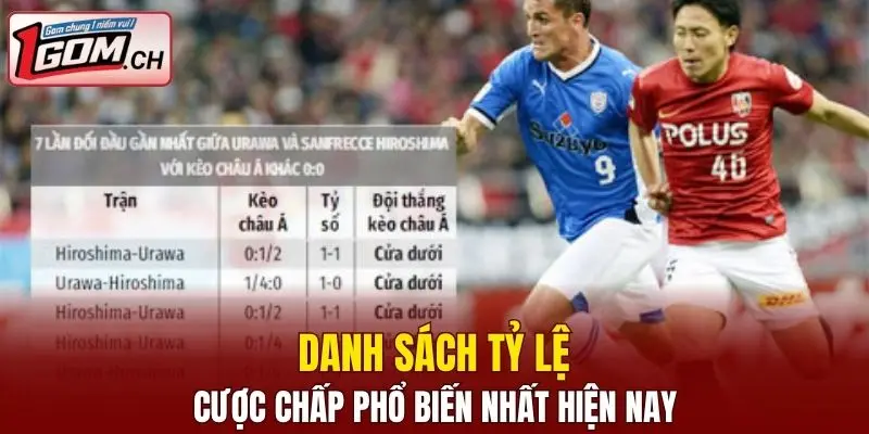 Danh sách các kèo châu á hấp dẫn phổ biến hiện nay